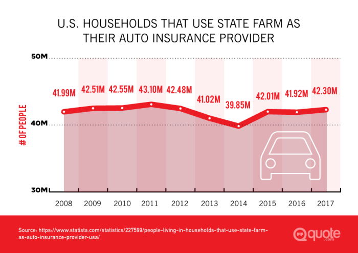 Farm homeowners statefarm